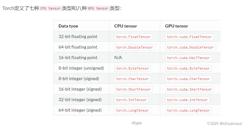 Pytorch的 tensor是什么 pytorch tensor类型_Pytorch的 tensor是什么