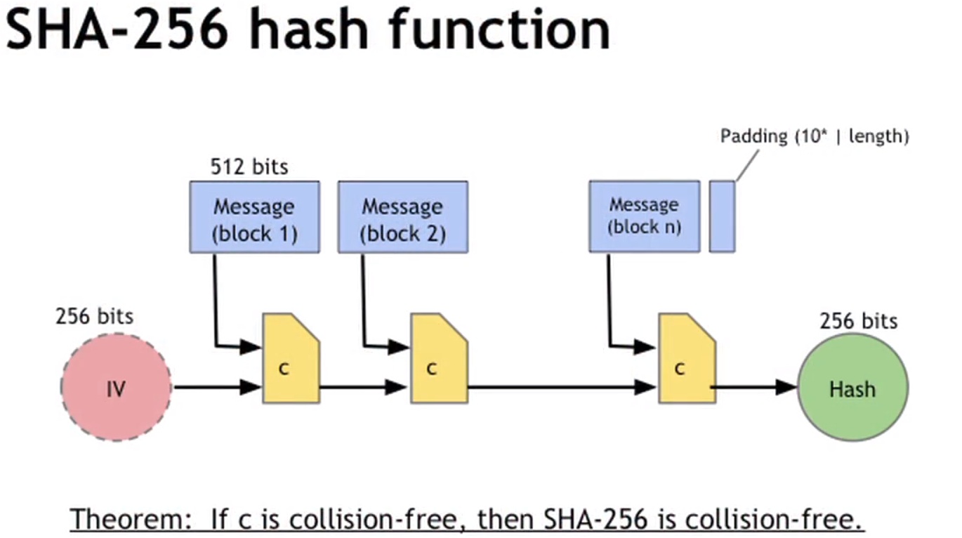 SHA256方法加密 python 使用HMAC sha256加密算法_h5