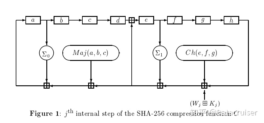 SHA256方法加密 python 使用HMAC sha256加密算法_h5_04