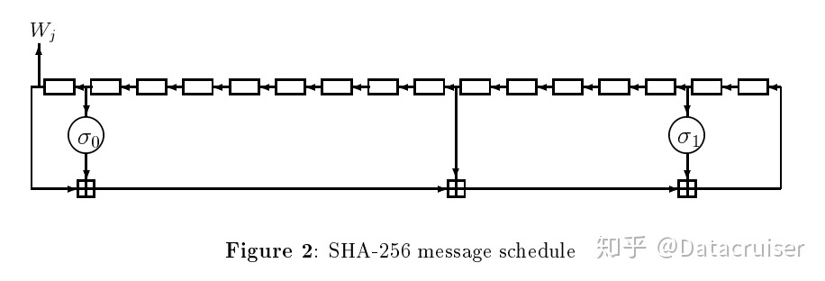 SHA256方法加密 python 使用HMAC sha256加密算法_h5_05