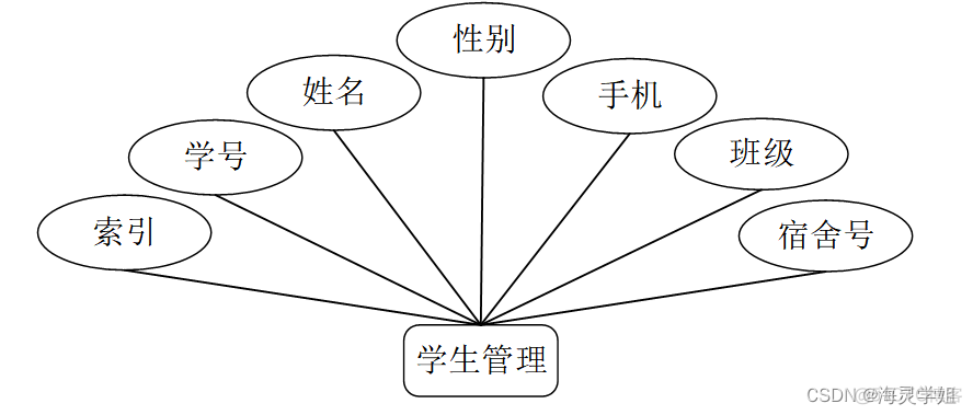 SQL 宿舍信息管理系统java javaee宿舍管理系统设计_mybatis_09