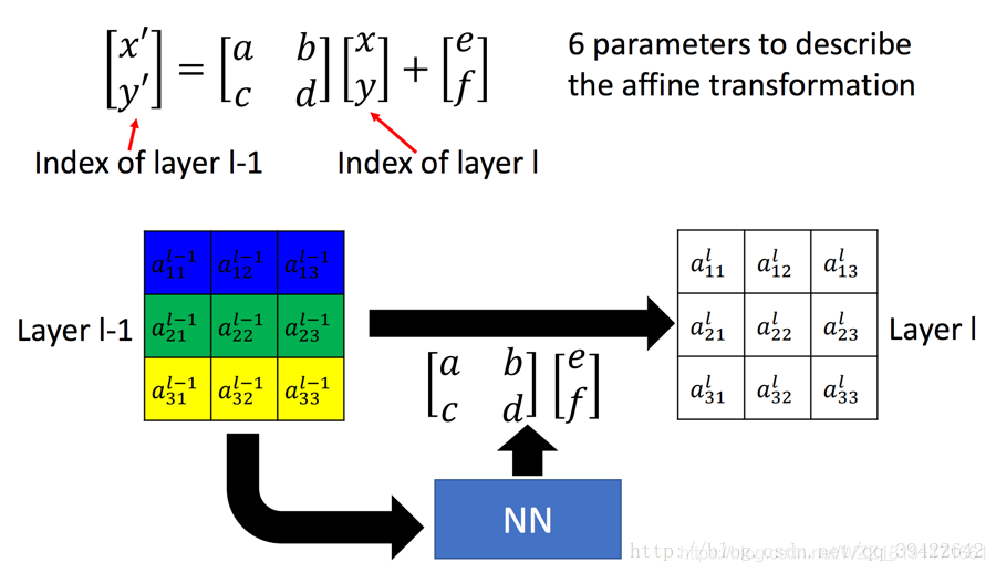 STG 数据仓库各层解释 stn数据库_transformer_23