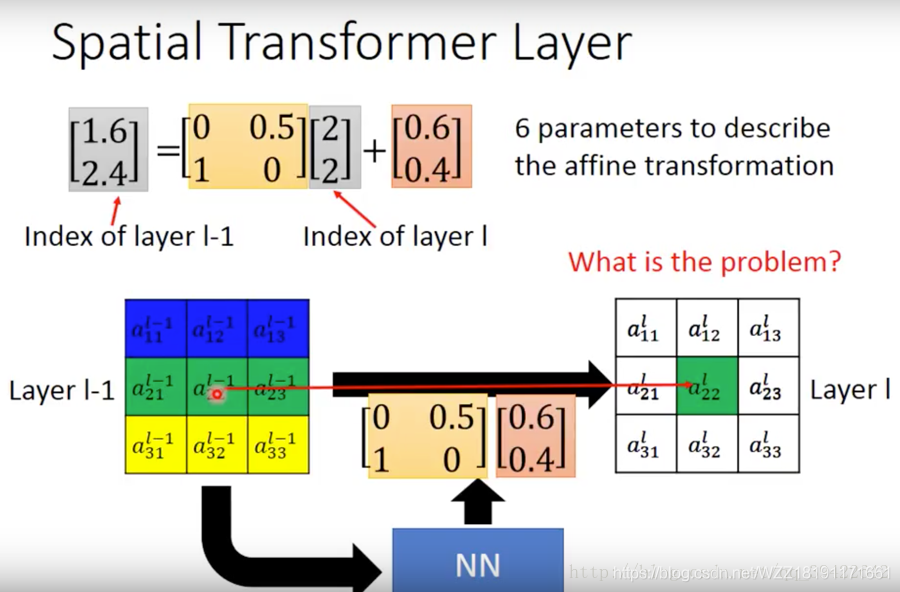 STG 数据仓库各层解释 stn数据库_transformer_36