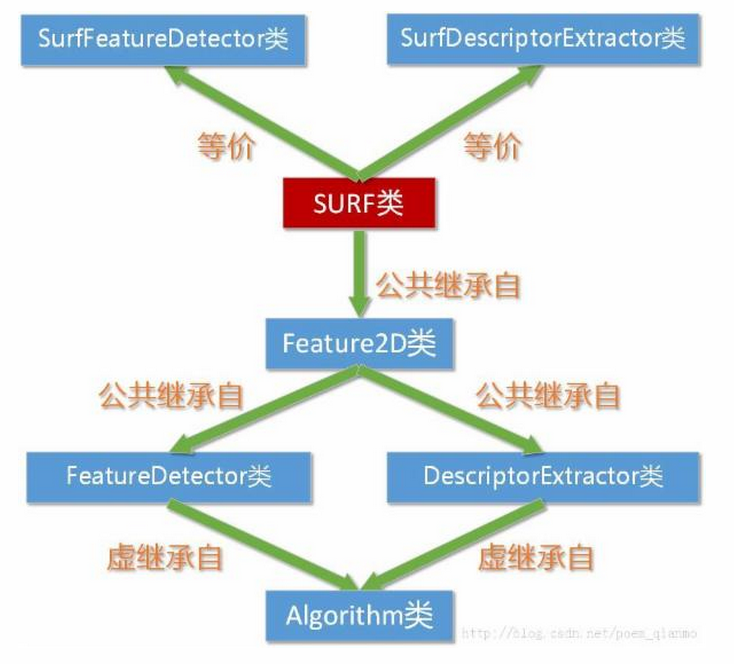 SURF算法python代码实现 surf算法是什么_SURF算法python代码实现_12