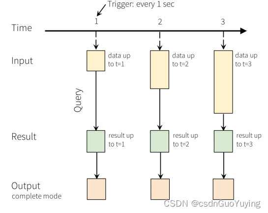 Spark persist 何时执行 spark struct_spark_02