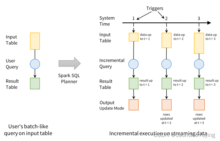 Spark persist 何时执行 spark struct_分布式_03