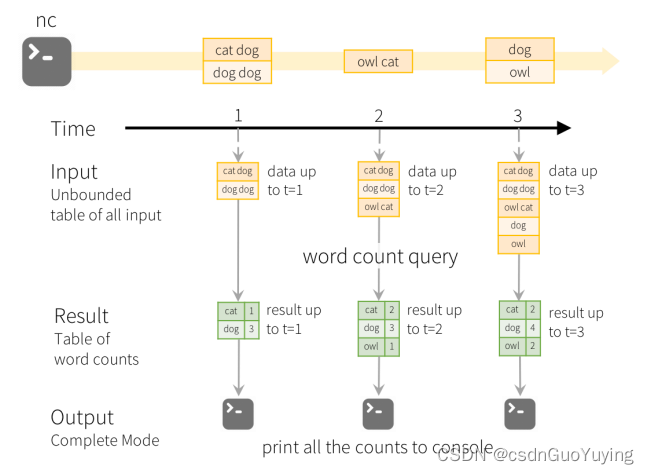 Spark persist 何时执行 spark struct_spark_04