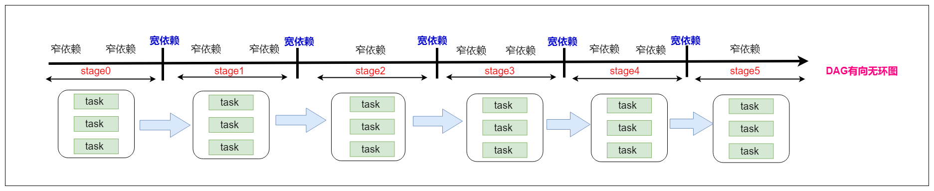 Spark 窄依赖和宽依赖 spark窄依赖算子有哪些_Spark 窄依赖和宽依赖_08