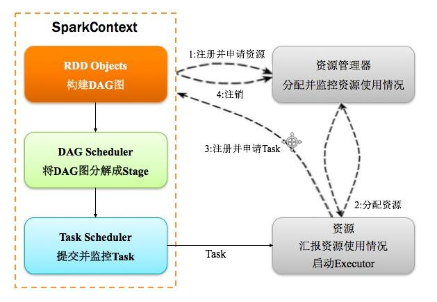 Spark 窄依赖和宽依赖 spark窄依赖算子有哪些_数据_10