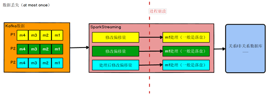 Spark实时统计交易数据架构 spark实时项目_kafka_08