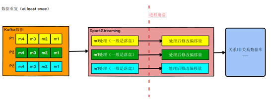 Spark实时统计交易数据架构 spark实时项目_kafka_09