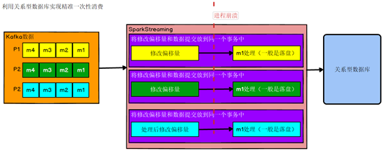 Spark实时统计交易数据架构 spark实时项目_apache_10