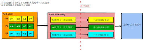 Spark实时统计交易数据架构 spark实时项目_spark_11