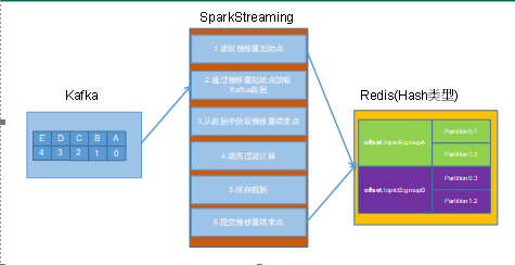 Spark实时统计交易数据架构 spark实时项目_spark_12