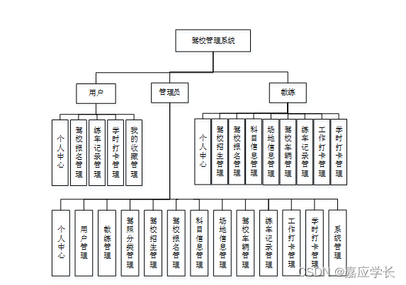 Spring boot驾校管理系统 java驾校管理系统课程设计_开发语言