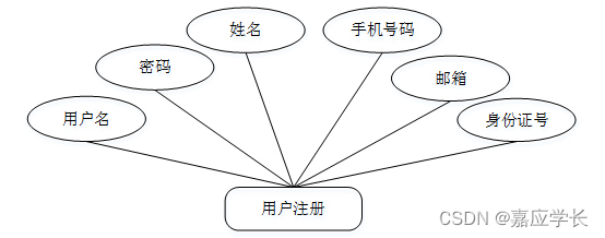 Spring boot驾校管理系统 java驾校管理系统课程设计_mysql_02