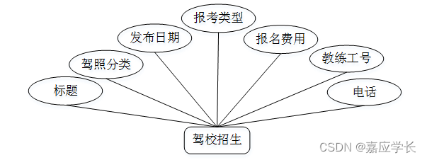 Spring boot驾校管理系统 java驾校管理系统课程设计_信息管理_03