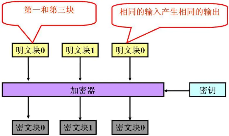 aes对称加密 android aes是对称加密算法_aes对称加密 android_19