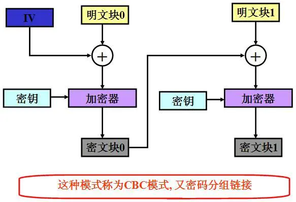 aes对称加密 android aes是对称加密算法_对称加密_20