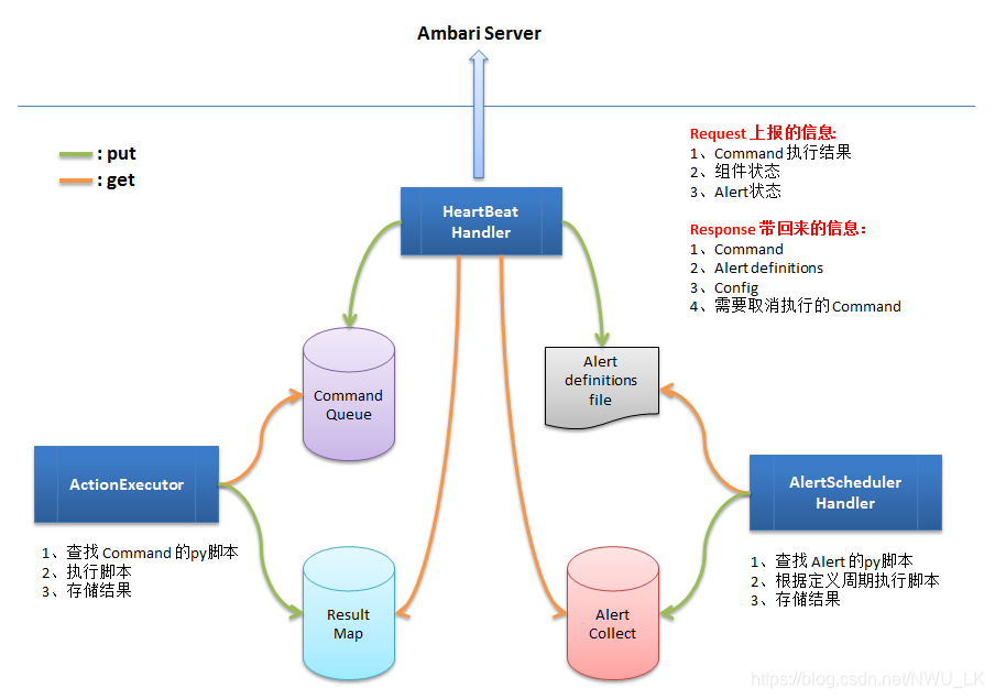 ambari搭建hadoop集群 ambari hadoop_Hadoop