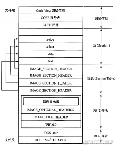 android so加壳 upx upx加壳软件_加壳_05