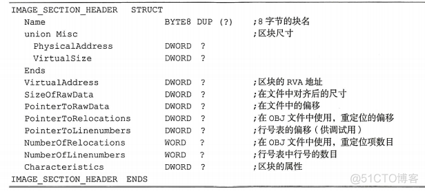 android so加壳 upx upx加壳软件_可执行文件_07