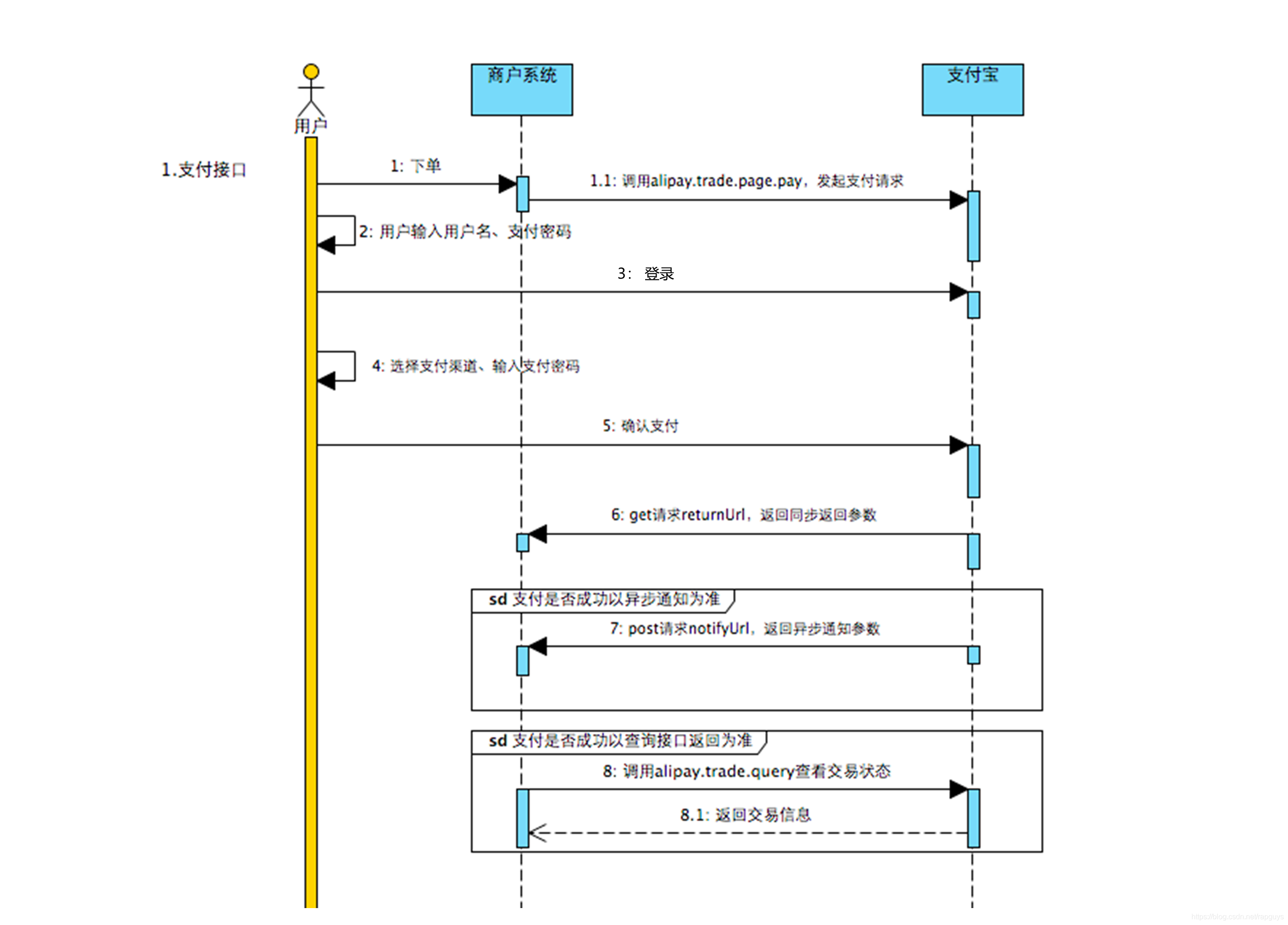 android studio设置支付宝沙箱环境 支付宝沙箱支付流程_支付宝