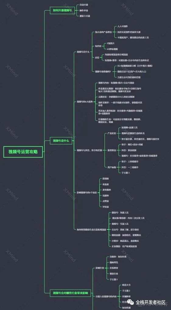 android 微信视频开发 安卓微信视频怎么开_android 微信视频开发_06