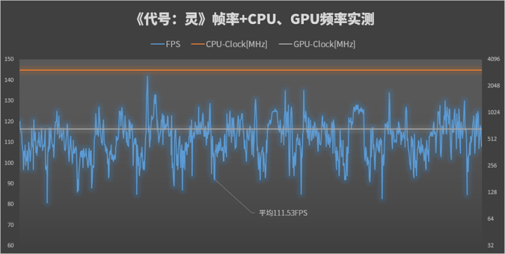 android 监控fps 帧数监控手机_竖屏_13