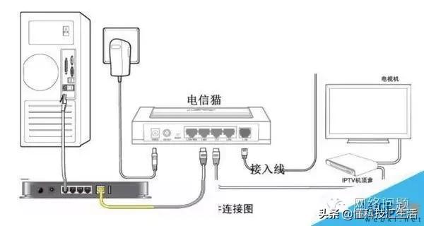 android 监测图片点击和松开 路由器宽带缴费_DNS_02