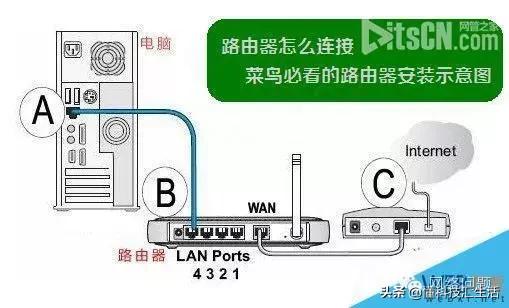 android 监测图片点击和松开 路由器宽带缴费_android 监测图片点击和松开_04