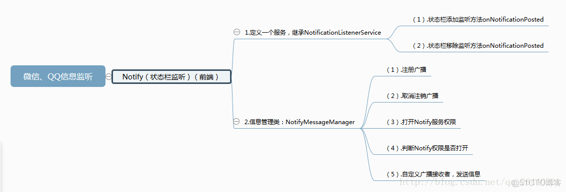 android监听短信的action 手机短信监听工具_状态栏_02