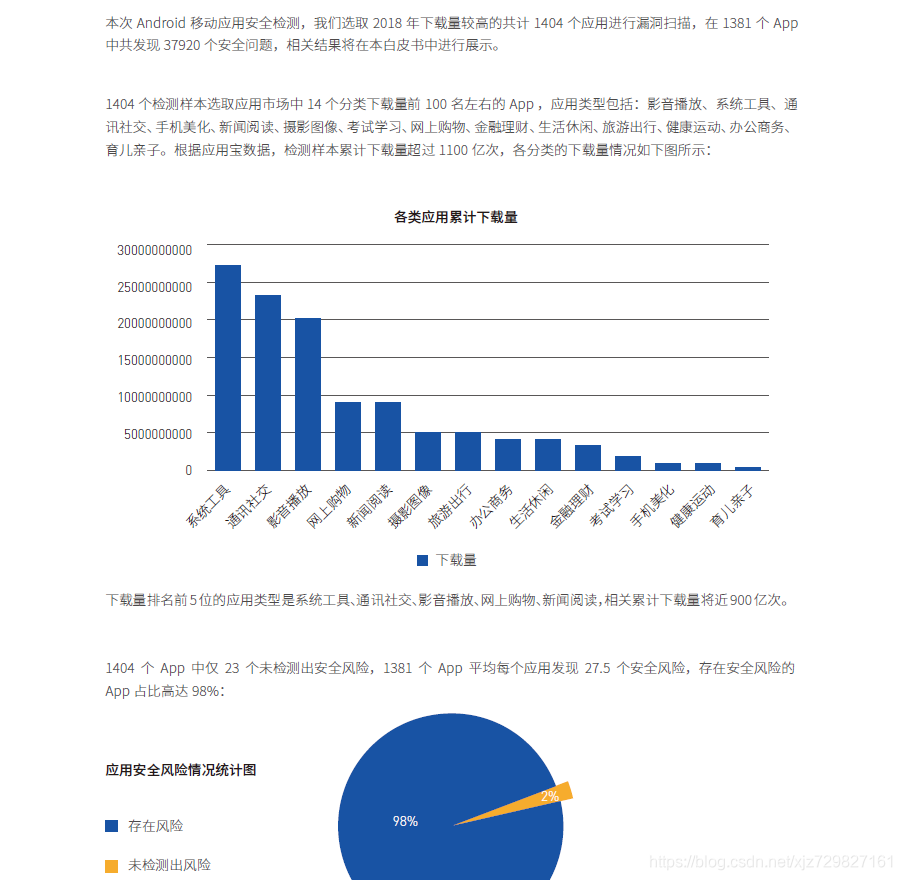 android系统安全性需求 安卓系统的安全性_数据