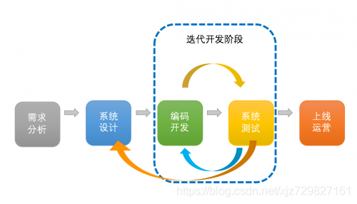 android系统安全性需求 安卓系统的安全性_android系统安全性需求_02