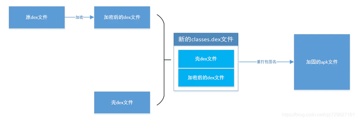 android系统安全性需求 安卓系统的安全性_sed_07