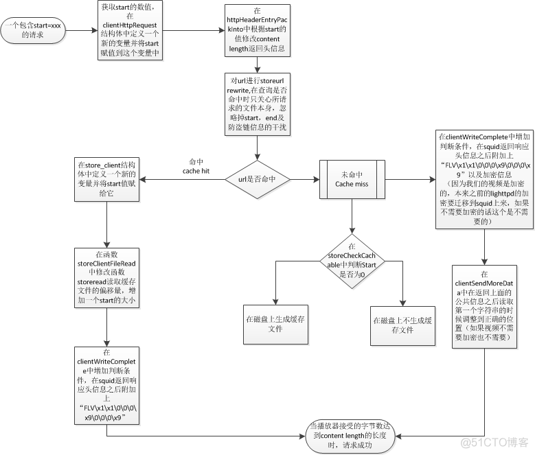 android视频可拖动 视频怎么拖动_sed