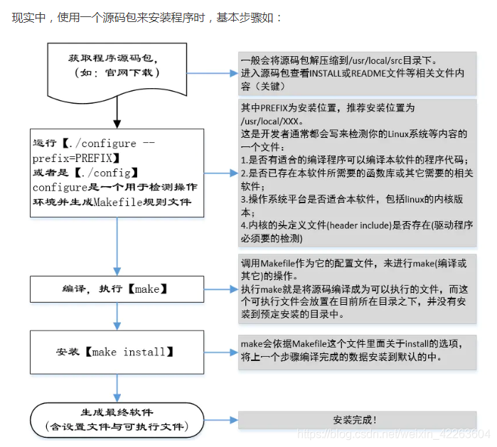 centos云服务器安装jupyter centos云服务器安装应用_rpm包_02