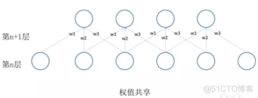 cnn 图卷积神经网络graph cnn卷积神经网络模型_CNN_12