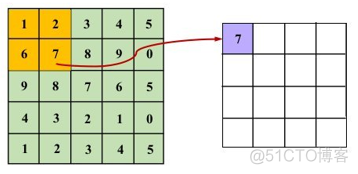 cnn 图卷积神经网络graph cnn卷积神经网络模型_卷积神经网络_13