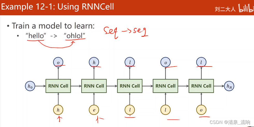 cnn 循环神经网络 循环神经网络pytorch_rnn_02