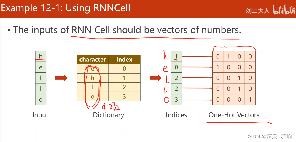 cnn 循环神经网络 循环神经网络pytorch_cnn 循环神经网络_03