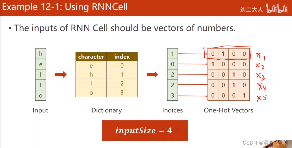 cnn 循环神经网络 循环神经网络pytorch_rnn_04