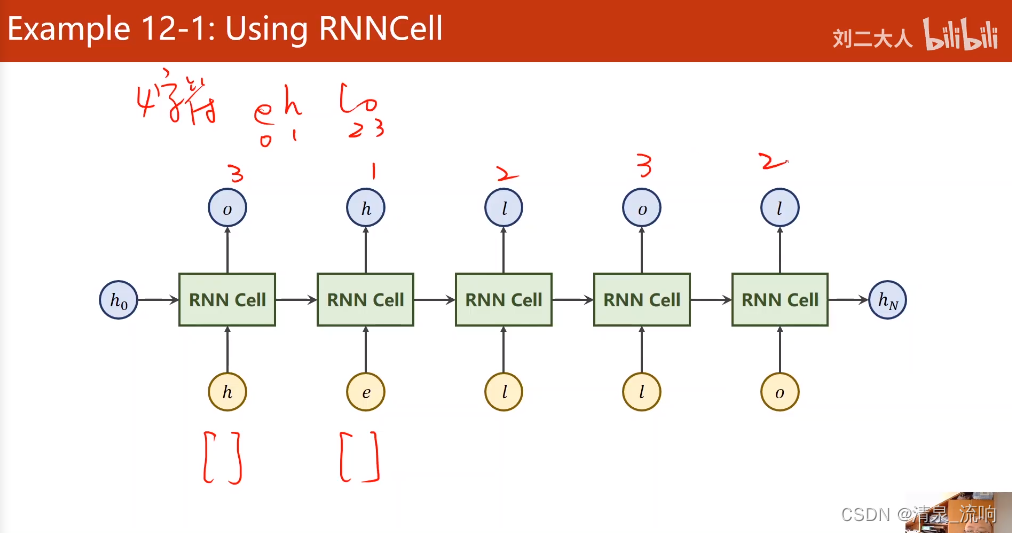 cnn 循环神经网络 循环神经网络pytorch_rnn_06