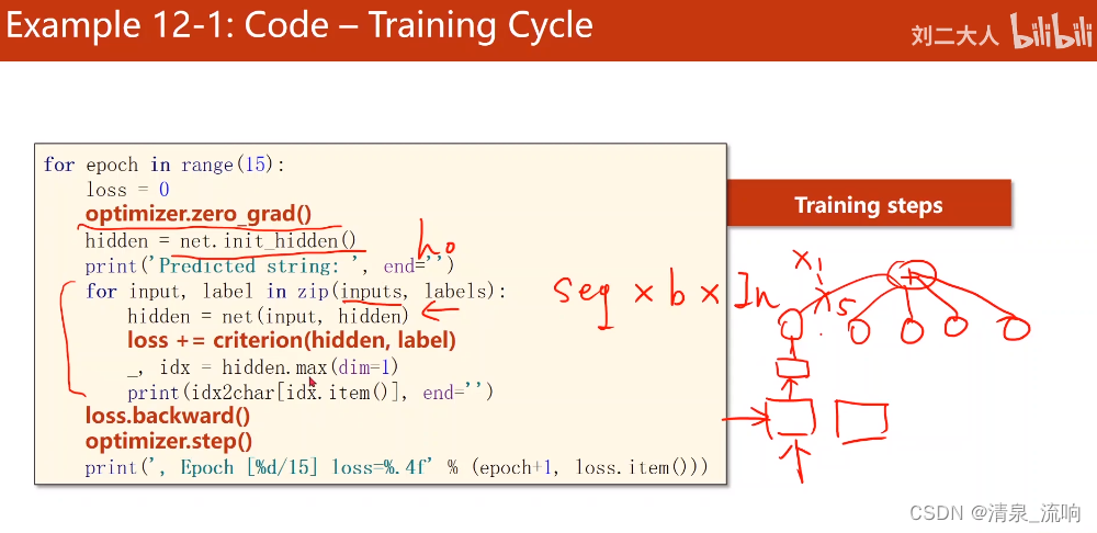 cnn 循环神经网络 循环神经网络pytorch_深度学习_19