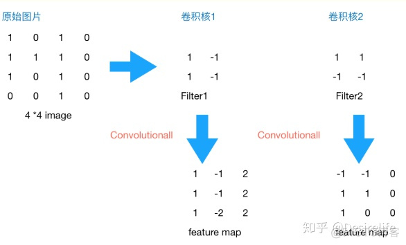 cnn卷积神经网络 卷积操作 cnn卷积神经网络实例_卷积核_06