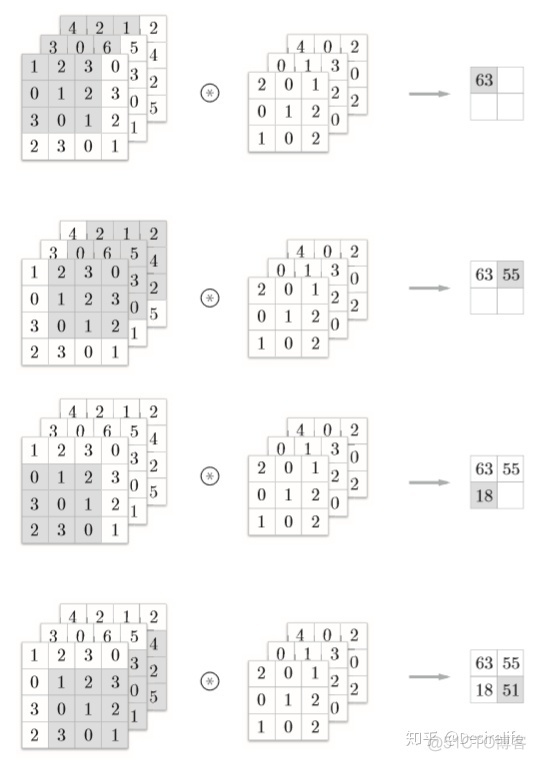 cnn卷积神经网络 卷积操作 cnn卷积神经网络实例_数据_07