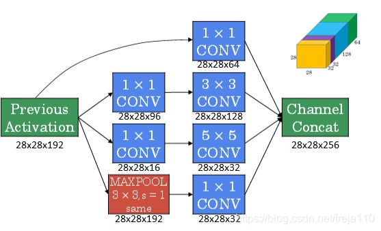 cnn卷积神经网络介绍 cnn卷积神经网络实例_池化_23