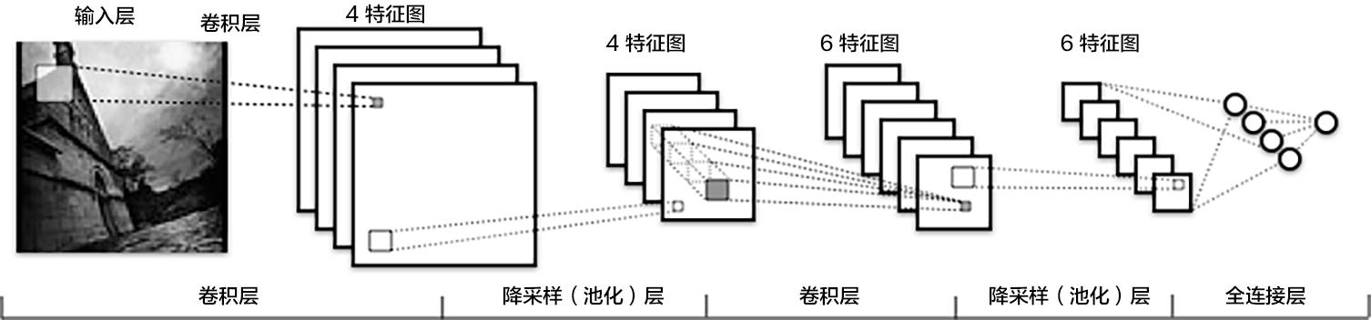 cnn卷积神经网络分类 cnn卷积神经网络实例_cnn卷积神经网络分类