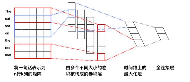 cnn卷积神经网络分类 cnn卷积神经网络实例_cnn卷积神经网络_11