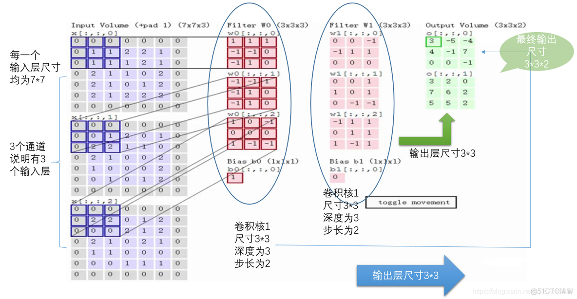 cnn卷积神经网络历史 cnn卷积神经网络原理_cnn卷积神经网络历史_40